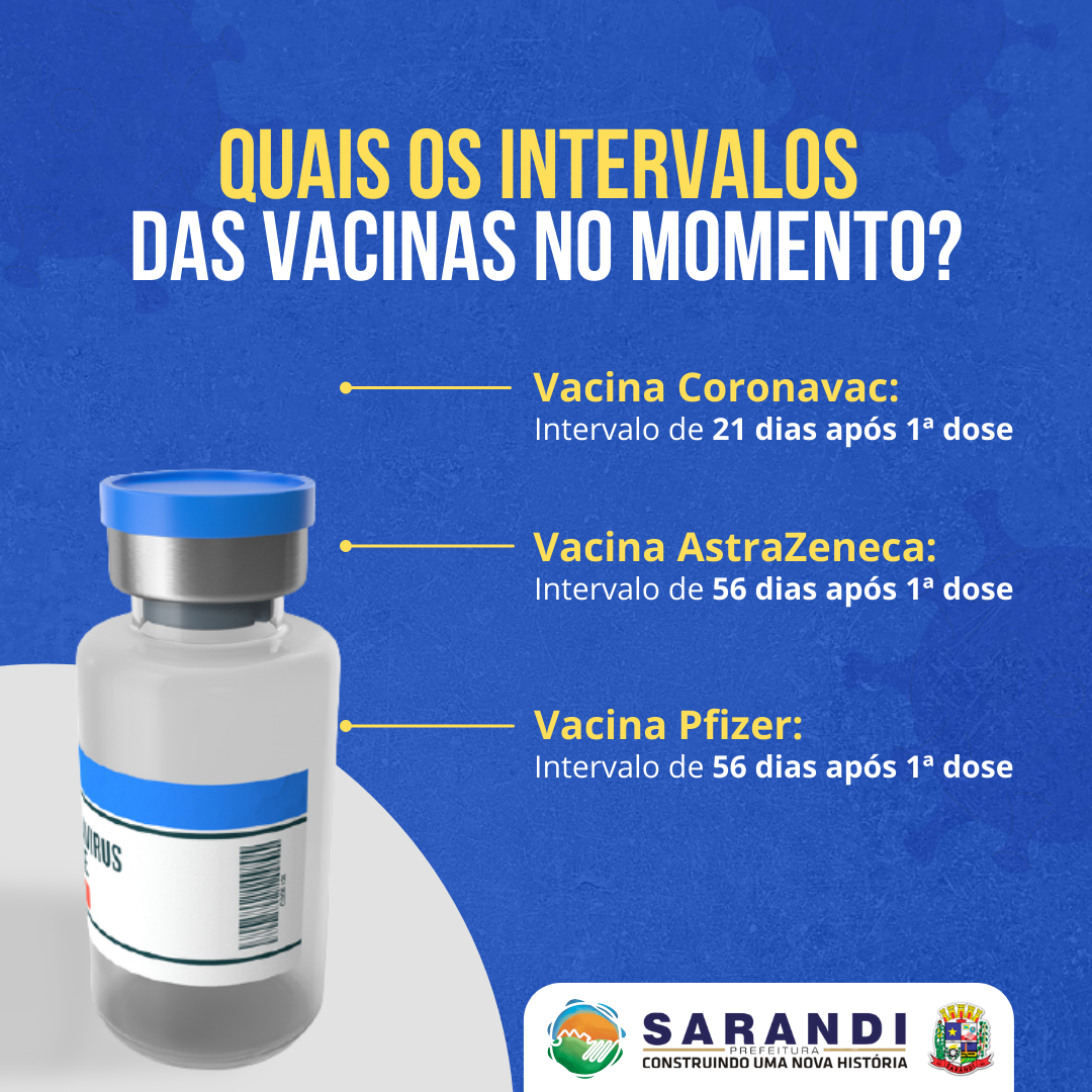 Intervalos de vacina contra covid-19